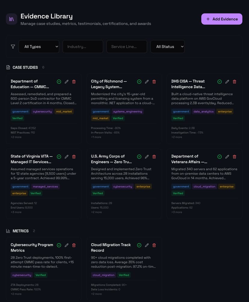 IntentBid Company Profile — past performance with case studies, metrics, and certifications
