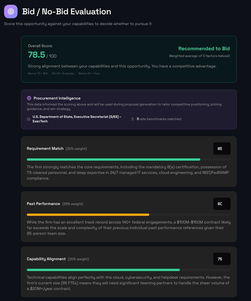 IntentBid bid evaluation showing 78.5/100 score with five factors
