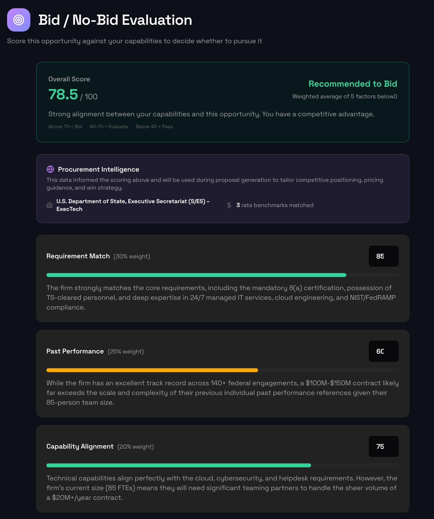 IntentBid bid-scoring view applying the gov module to a live federal pursuit